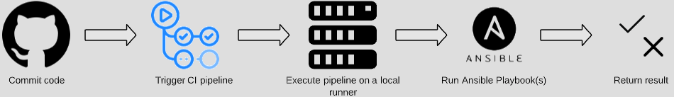 Ansible Runner Python